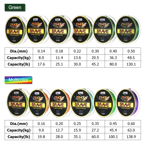 4 Strands 100M Braided Fishing Line